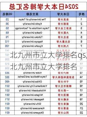 北九州市立大学排名qs,北九州市立大学排名