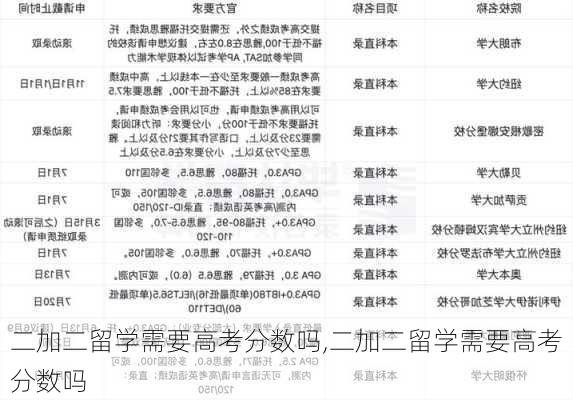 二加二留学需要高考分数吗,二加二留学需要高考分数吗