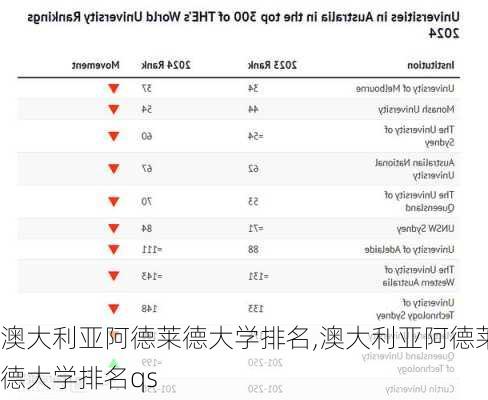 澳大利亚阿德莱德大学排名,澳大利亚阿德莱德大学排名qs