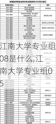 江南大学专业组08是什么,江南大学专业组05