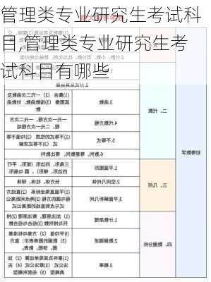 管理类专业研究生考试科目,管理类专业研究生考试科目有哪些