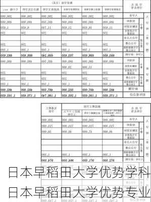 日本早稻田大学优势学科,日本早稻田大学优势专业