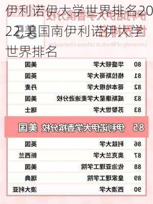 伊利诺伊大学世界排名2022,美国南伊利诺伊大学世界排名