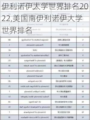 伊利诺伊大学世界排名2022,美国南伊利诺伊大学世界排名