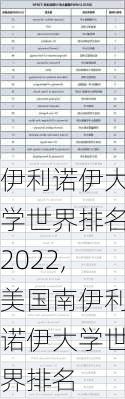 伊利诺伊大学世界排名2022,美国南伊利诺伊大学世界排名