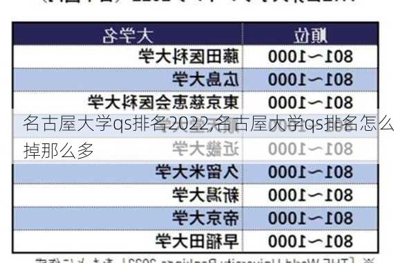 名古屋大学qs排名2022,名古屋大学qs排名怎么掉那么多