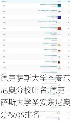 德克萨斯大学圣安东尼奥分校啡名,德克萨斯大学圣安东尼奥分校qs排名