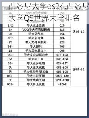 西悉尼大学qs24,西悉尼大学QS世界大学排名