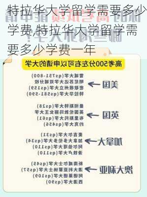 特拉华大学留学需要多少学费,特拉华大学留学需要多少学费一年