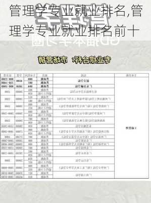 管理学专业就业排名,管理学专业就业排名前十