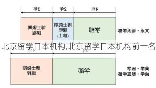 北京留学日本机构,北京留学日本机构前十名