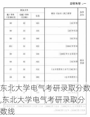 东北大学电气考研录取分数,东北大学电气考研录取分数线