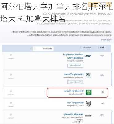 阿尔伯塔大学加拿大排名,阿尔伯塔大学 加拿大排名