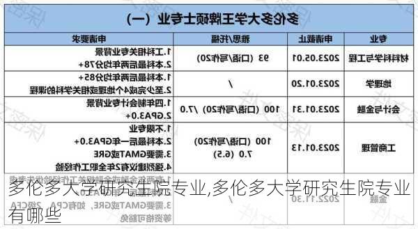 多伦多大学研究生院专业,多伦多大学研究生院专业有哪些