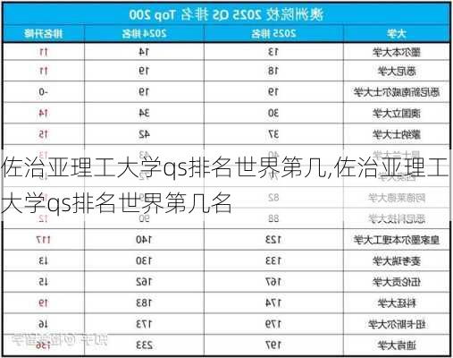 佐治亚理工大学qs排名世界第几,佐治亚理工大学qs排名世界第几名