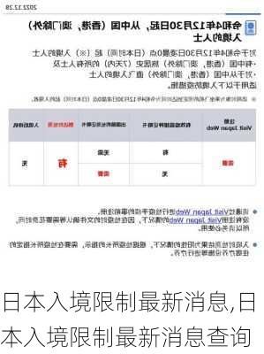 日本入境限制最新消息,日本入境限制最新消息查询