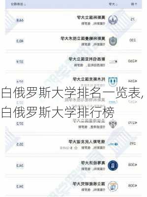 白俄罗斯大学排名一览表,白俄罗斯大学排行榜