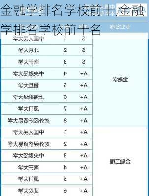 金融学排名学校前十,金融学排名学校前十名