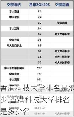 香港科技大学排名是多少,香港科技大学排名是多少名