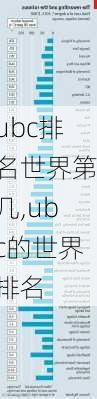 ubc排名世界第几,ubc的世界排名