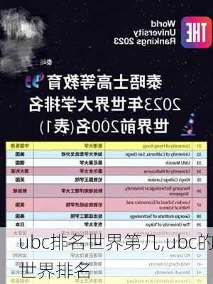 ubc排名世界第几,ubc的世界排名