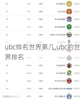 ubc排名世界第几,ubc的世界排名