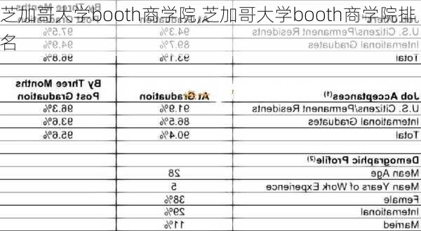 芝加哥大学booth商学院,芝加哥大学booth商学院排名