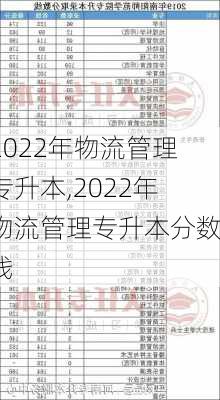 2022年物流管理专升本,2022年物流管理专升本分数线