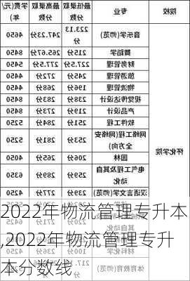 2022年物流管理专升本,2022年物流管理专升本分数线