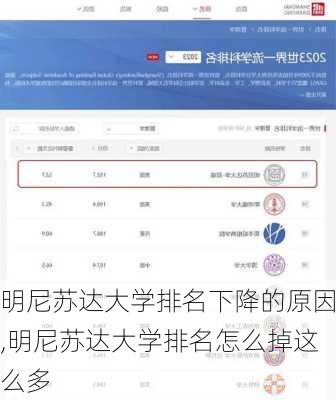 明尼苏达大学排名下降的原因,明尼苏达大学排名怎么掉这么多