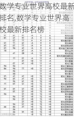 数学专业世界高校最新排名,数学专业世界高校最新排名榜