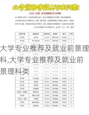 大学专业推荐及就业前景理科,大学专业推荐及就业前景理科类