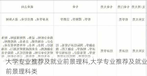 大学专业推荐及就业前景理科,大学专业推荐及就业前景理科类