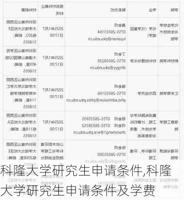 科隆大学研究生申请条件,科隆大学研究生申请条件及学费