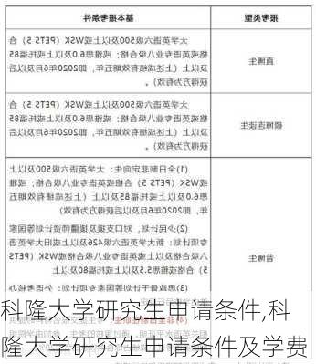 科隆大学研究生申请条件,科隆大学研究生申请条件及学费