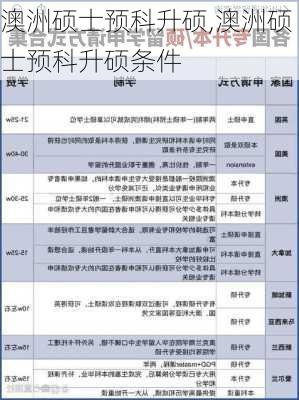 澳洲硕士预科升硕,澳洲硕士预科升硕条件