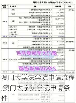 澳门大学法学院申请流程,澳门大学法学院申请条件