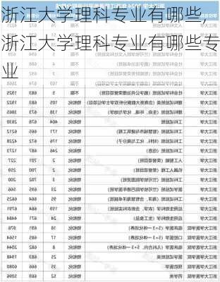 浙江大学理科专业有哪些,浙江大学理科专业有哪些专业