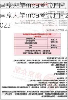 南京大学mba考试时间,南京大学mba考试时间2023