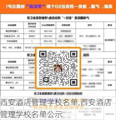 西安酒店管理学校名单,西安酒店管理学校名单公示