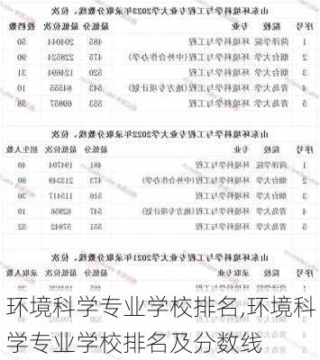 环境科学专业学校排名,环境科学专业学校排名及分数线