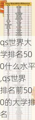 qs世界大学排名500什么水平,qs世界排名前500的大学排名