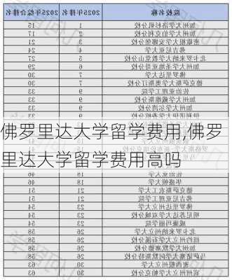 佛罗里达大学留学费用,佛罗里达大学留学费用高吗