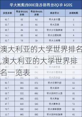 澳大利亚的大学世界排名,澳大利亚的大学世界排名一览表