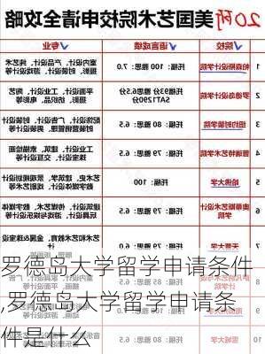 罗德岛大学留学申请条件,罗德岛大学留学申请条件是什么