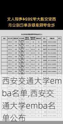 西安交通大学emba名单,西安交通大学emba名单公布