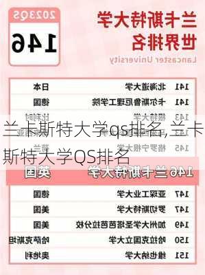 兰卡斯特大学qs排名,兰卡斯特大学QS排名