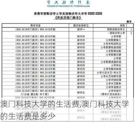 澳门科技大学的生活费,澳门科技大学的生活费是多少