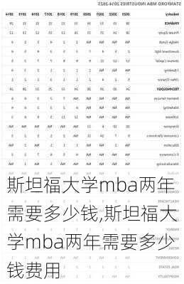 斯坦福大学mba两年需要多少钱,斯坦福大学mba两年需要多少钱费用