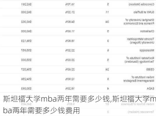 斯坦福大学mba两年需要多少钱,斯坦福大学mba两年需要多少钱费用